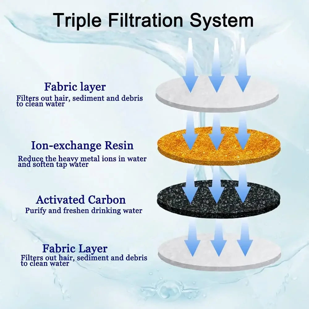 Replacement Activated Carbon Filter For Cat Water Drinking Fountain Replaced Filters For Pet Dog Flower Round Fountain Dispenser